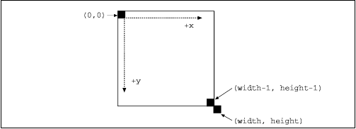 Figure 16.2